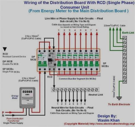 10 amp electric fuse box installation|electrical fuse box diagram.